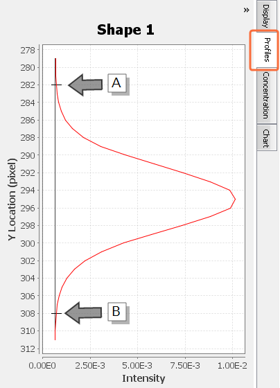 Example of a Shape Pixel Intensity vs Location Profile