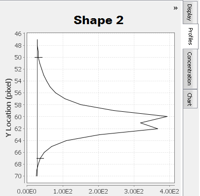 Image Studio profile with one peak with two humps