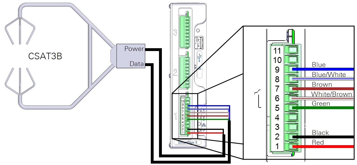 Wiring a CSAT3B to the SmartFlux 2 or 3 System