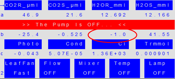 Flow rate measured at -1.0