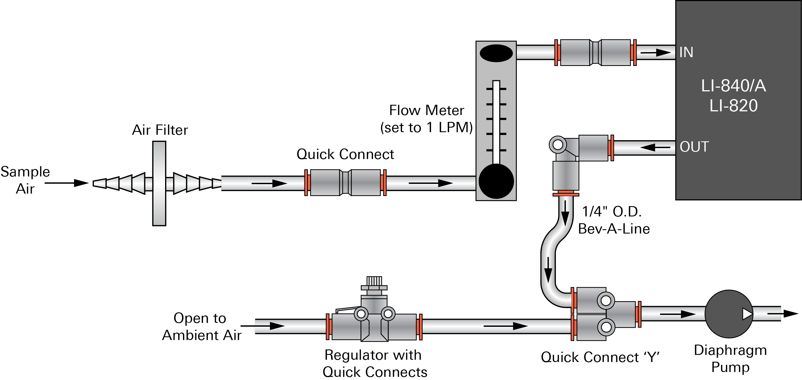 For injection measurements and small volumes of air