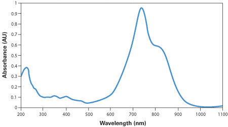 IRDye® QC-1 Absorption Spectrum in PBS