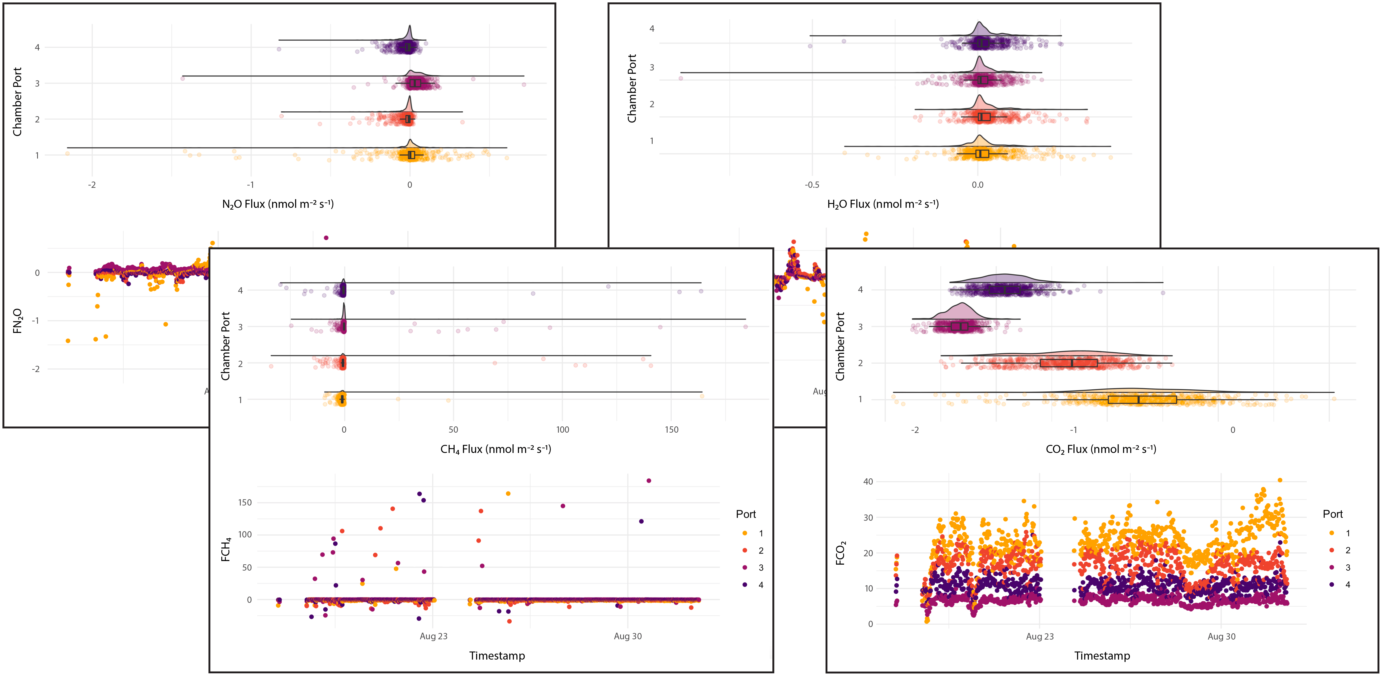 plotted data from the TEMPEST experiments
